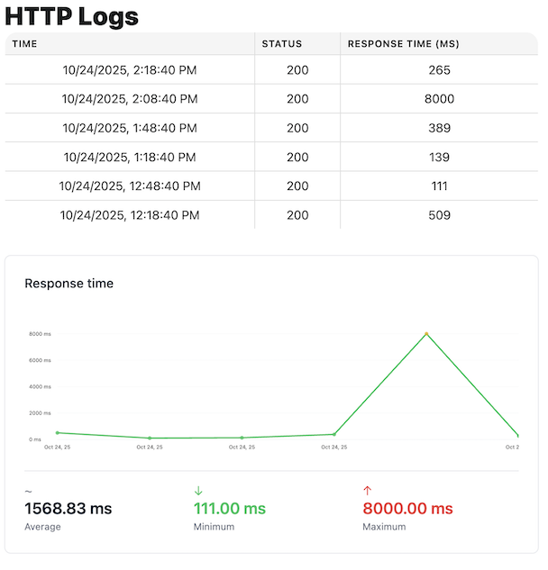 AlertsDown team reviewing uptime analytics
